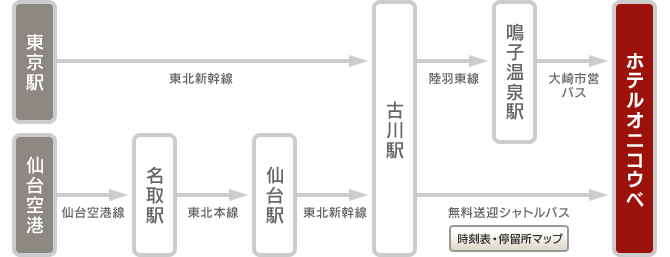 電車マップ